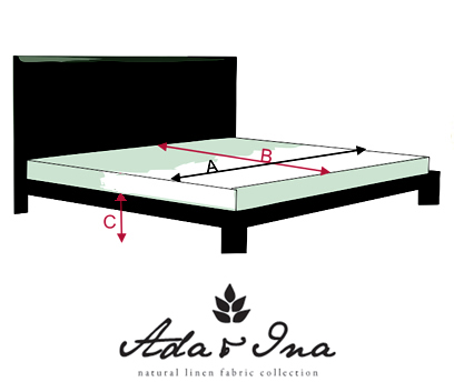 Messanleitung - Bettvotants - Ada & Ina Messanleitung - Bettvotants - Ada & Ina